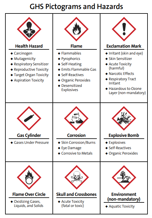 GHS-Pictograms.png