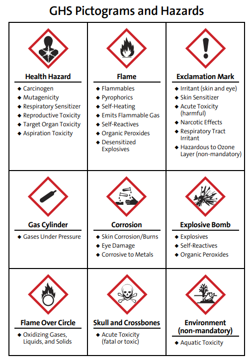 Hazard Communication Standard - HAZCOM | St. Norbert College