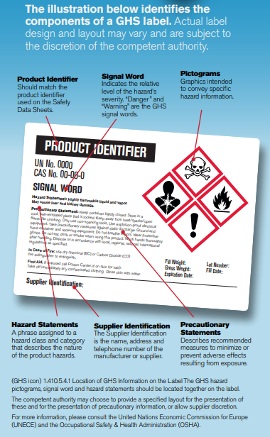 ghs-label-components.png