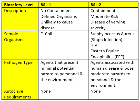 Biosafety-Levels-1-2.png