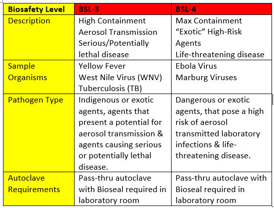 Biosafety-Levels-3-4.png