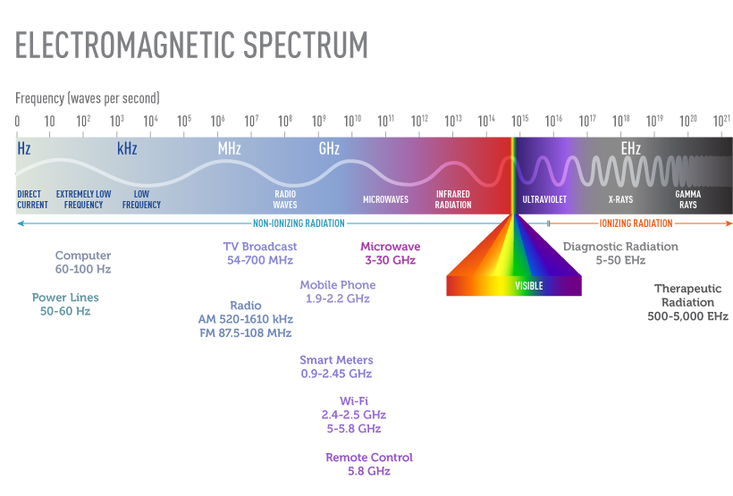 electromagnetic-spectrum-frequencies.png