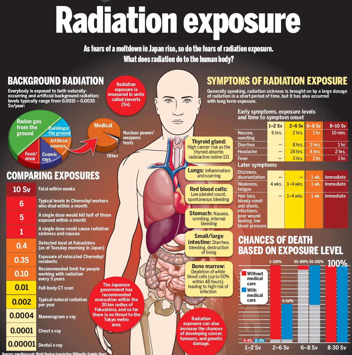 radiation-exposure-158p63o.jpg