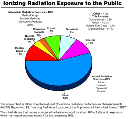 radiation-exposure-chart-2.png