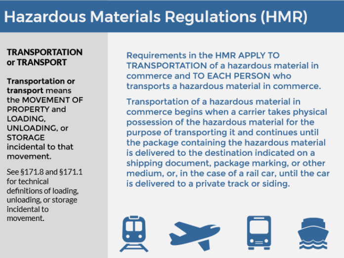 Transportation-methods.png