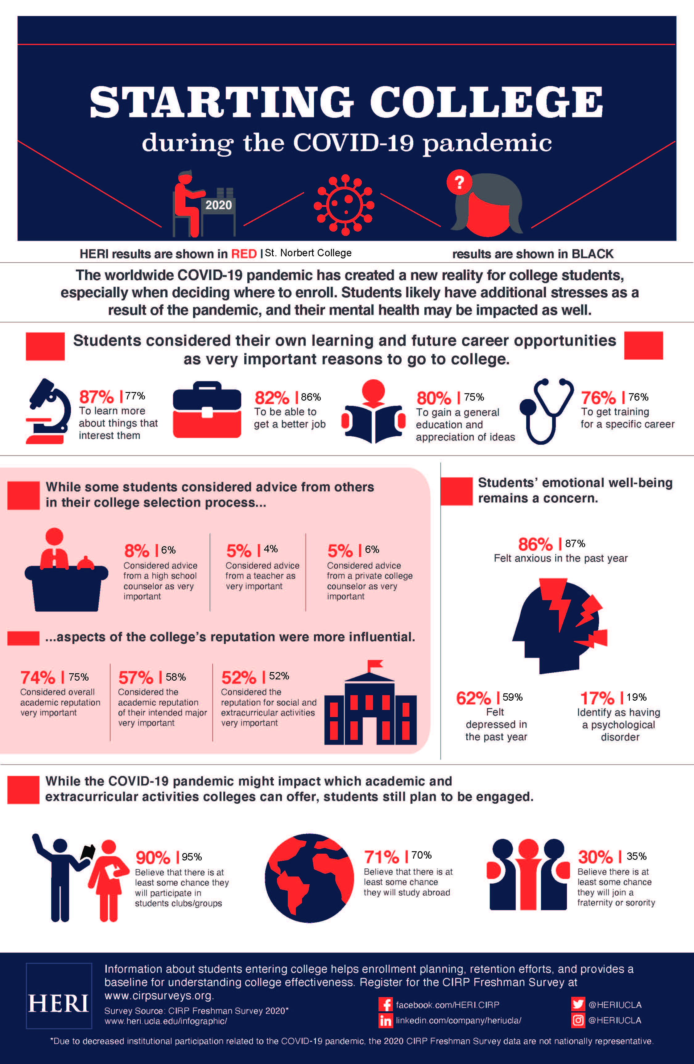 infographic of freshman stats