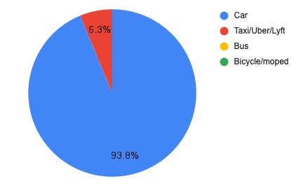 chart.png