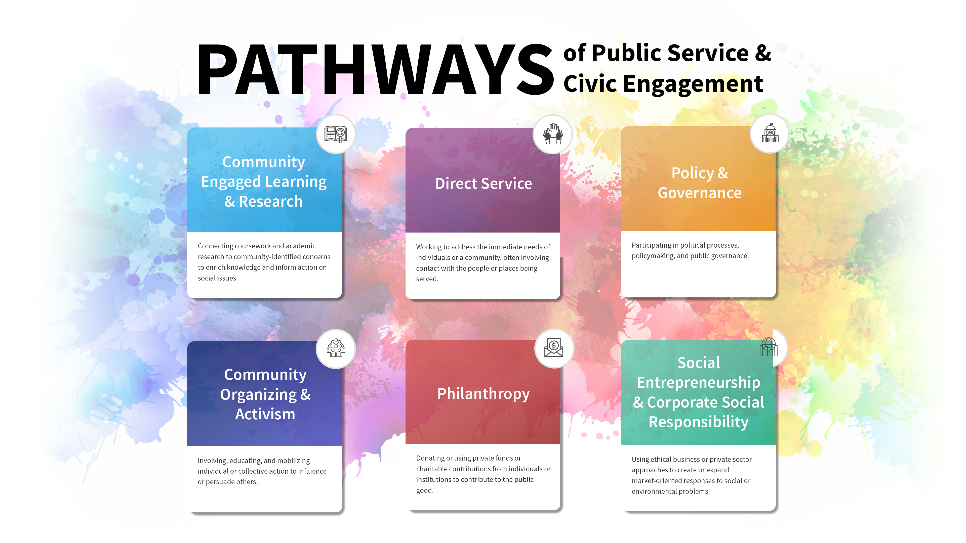 Pathways overview graphic
